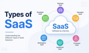 Types of SaaS infographic showing different Software as a Service categories including business, education, healthcare, and developer SaaS