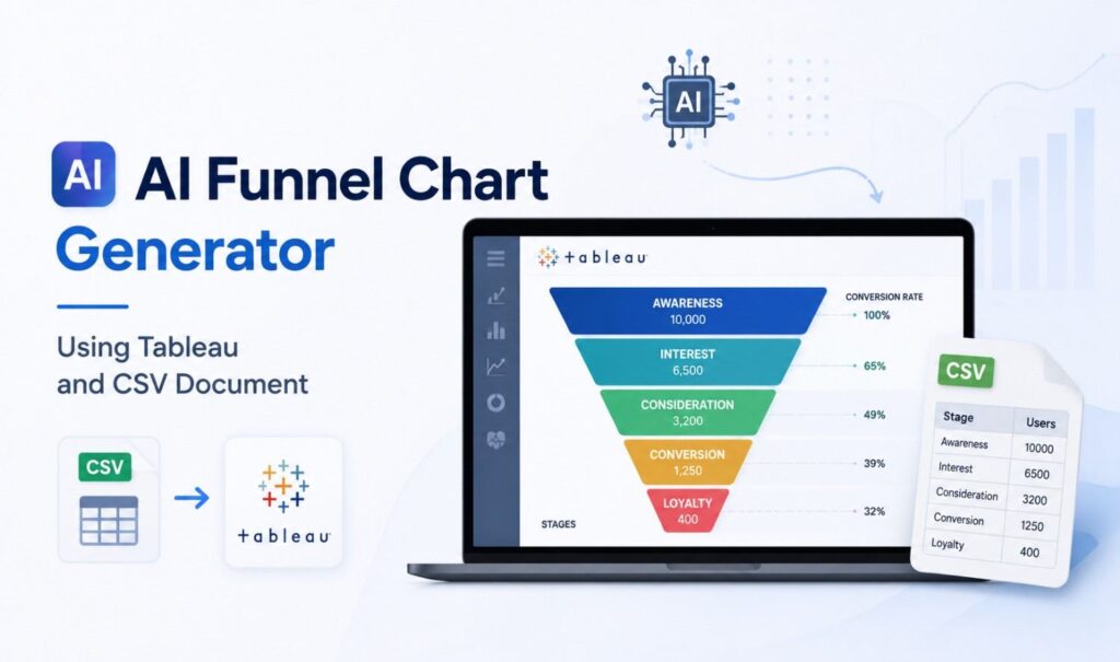 AI Funnel Chart Generator Using Tableau and CSV Document showing CSV data transformed into a funnel chart for conversion analysis.