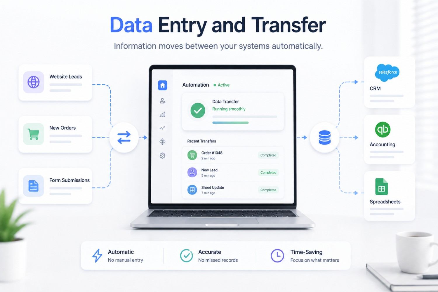 Data Entry and Transfer