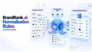 BrandRank.ai Normalization Rules showing AI transforming inconsistent brand data into clean, standardized, and validated structured data.