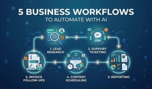 5 AI Automation Workflows