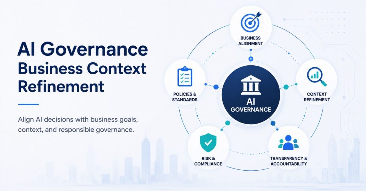 AI Governance Business Context Refinement framework showing business alignment, policies, risk, compliance, transparency, and accountability.