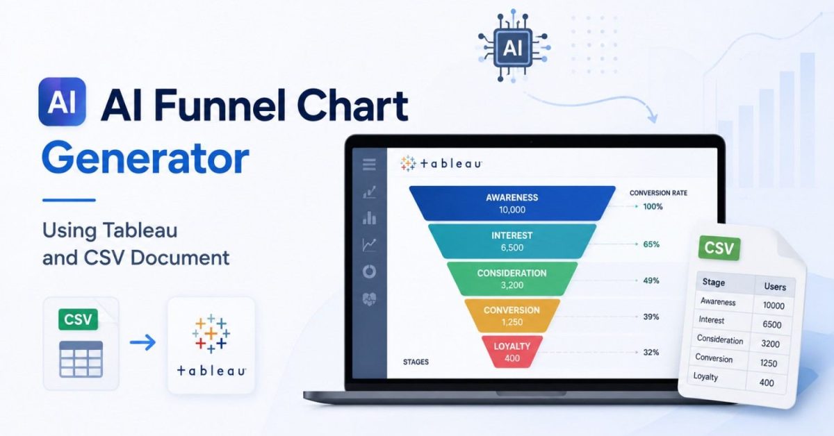 AI Funnel Chart Generator Using Tableau and CSV Document showing CSV data transformed into a funnel chart for conversion analysis.